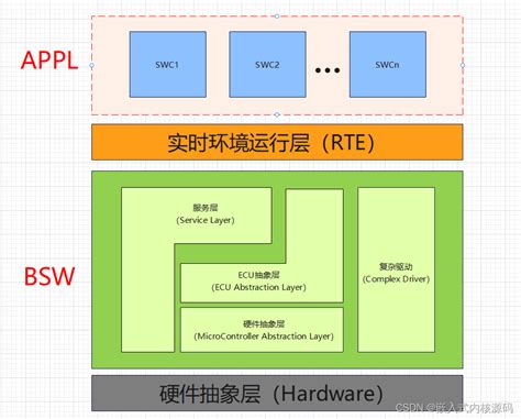 https://swcsite2.net|SWCSITE1 .